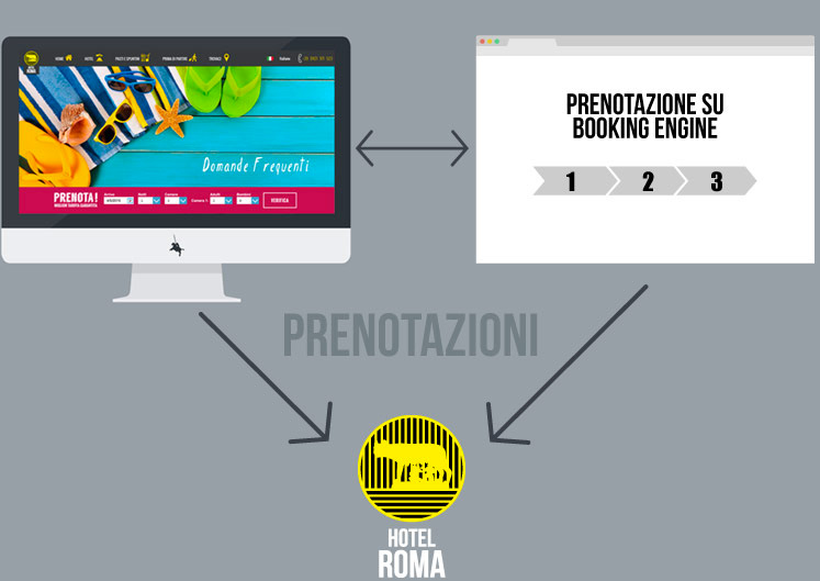 Progetto Hotel Roma
